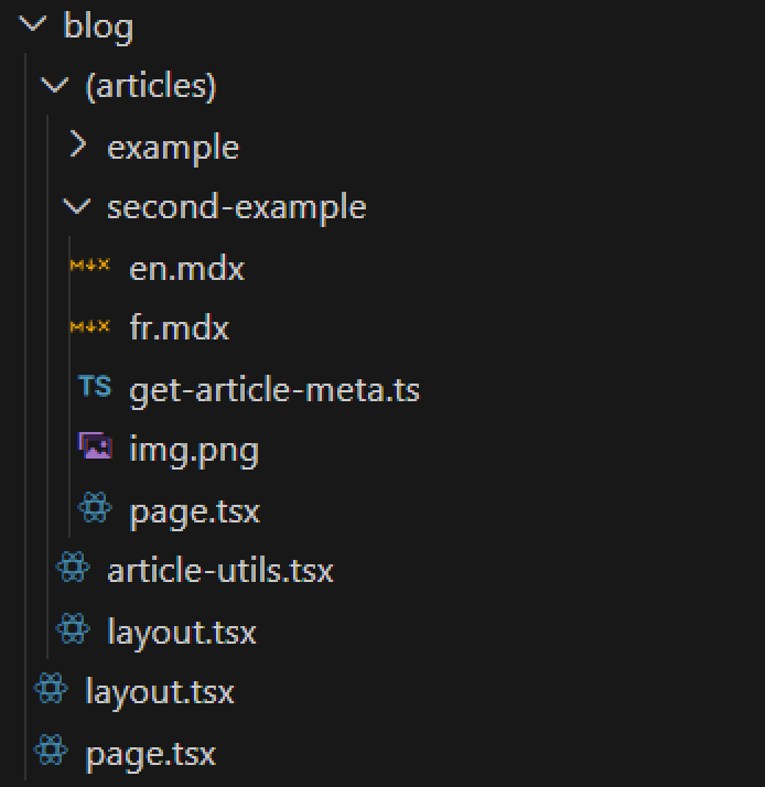 Structure of the Hammerill blog